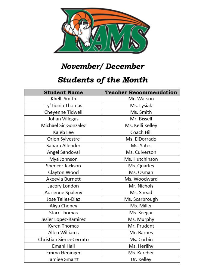 Nov Dec Students of the month