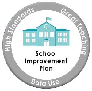 School Improvement Plan