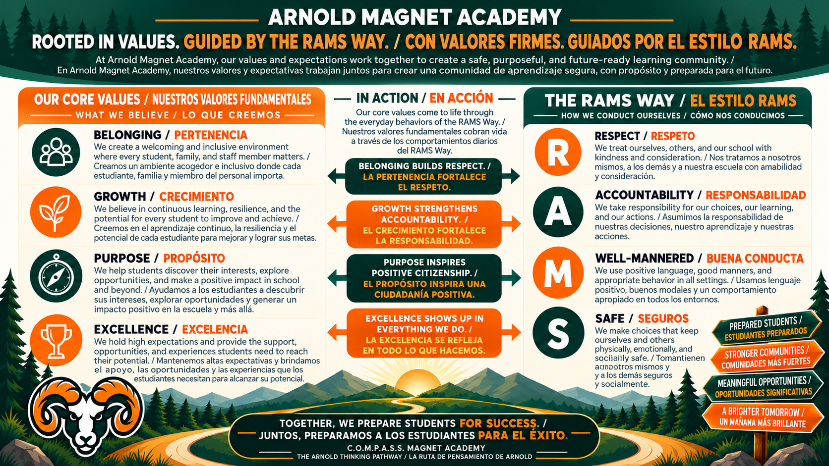 Arnold Magnet Academy Core Values and RAMS Way in English and Spanish
