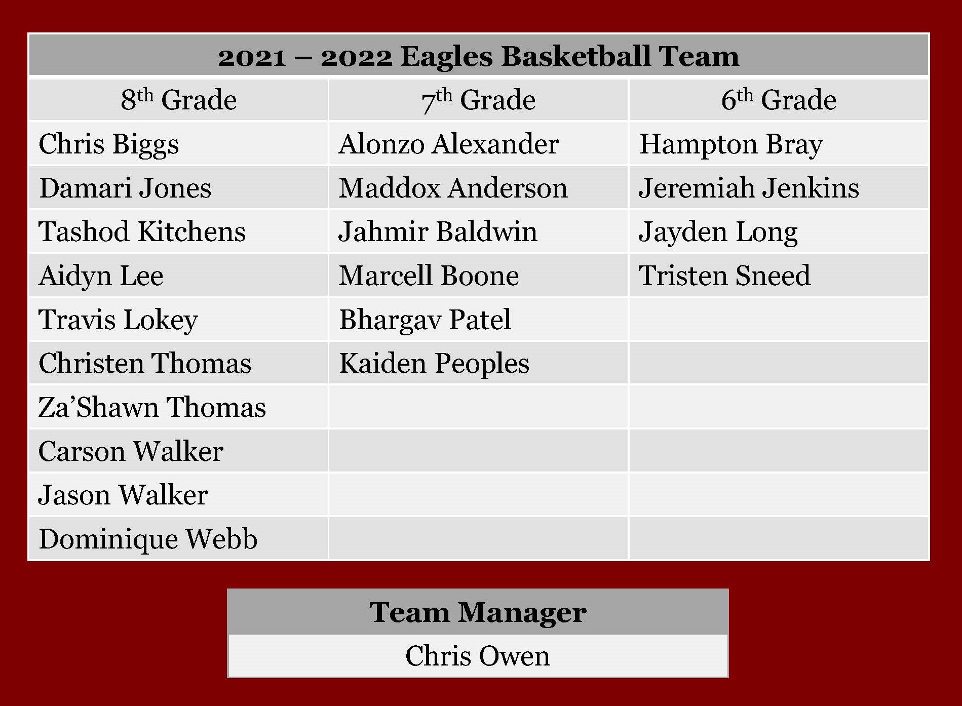 2021-22 BRMS Eagles
