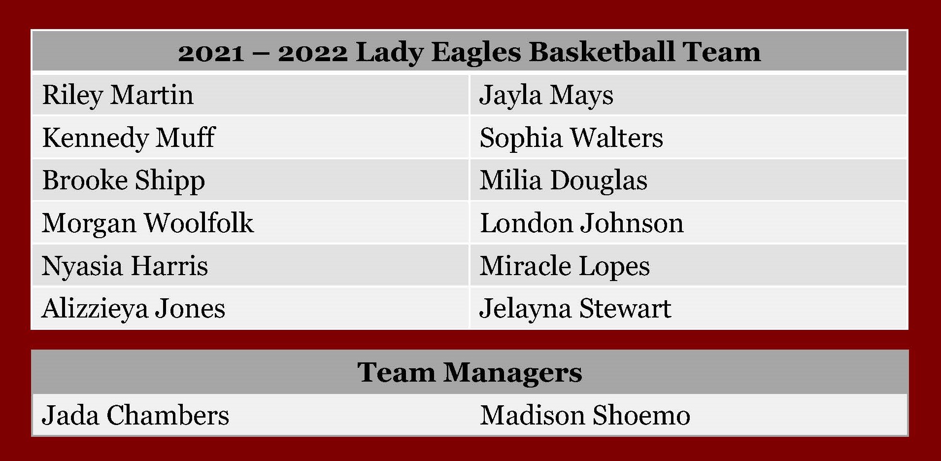 2021-22 Lady Eagles