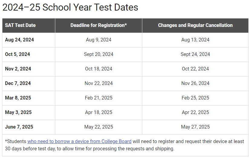 SAT testing dates and registration 