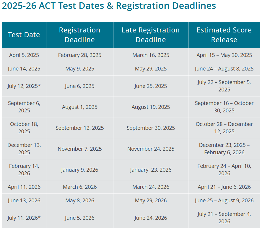 ACT testing dates and registration 