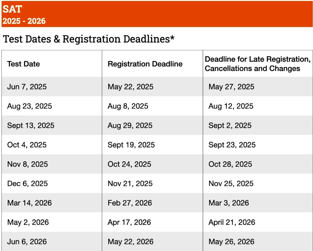 SAT testing dates and registration 