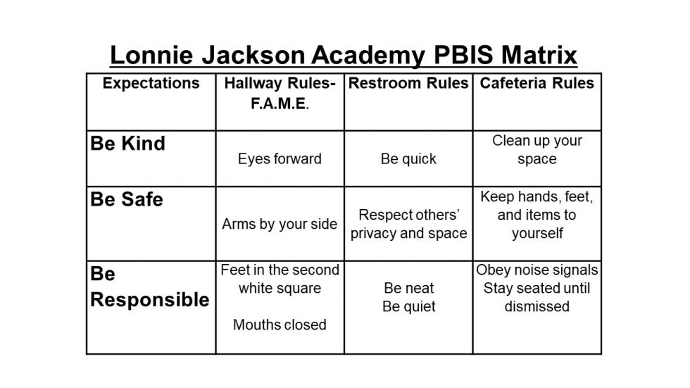 pbis-information-lonnie-jackson-academy