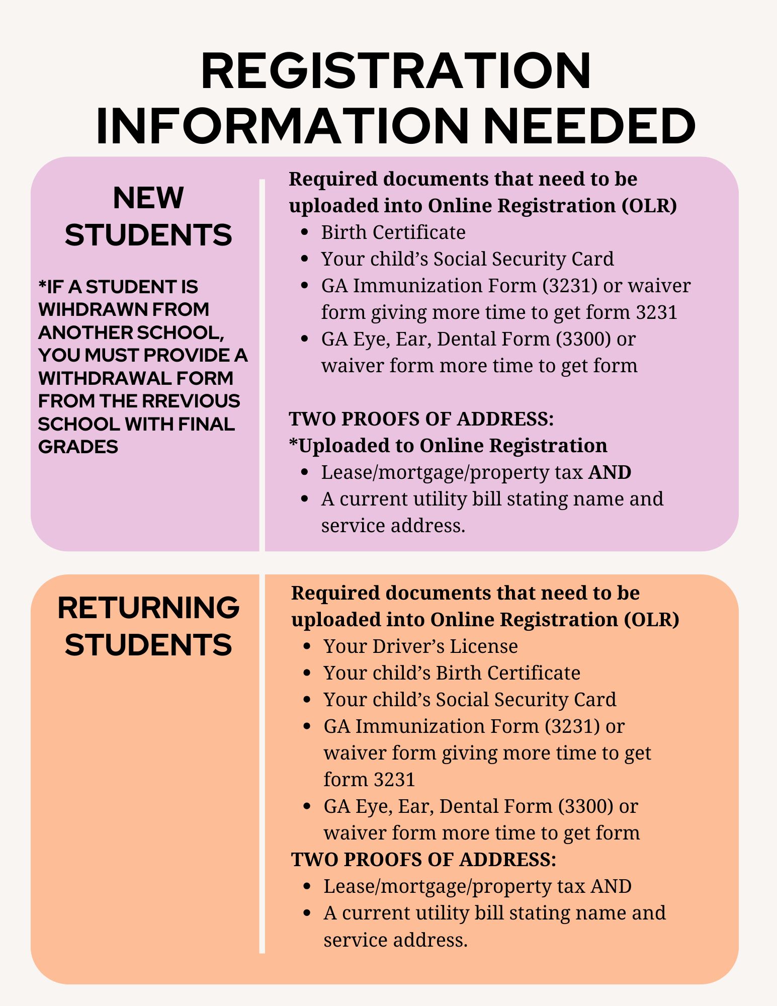 Registration Information Needed 26-27 Georgia Milestone Title I Parent Meeting