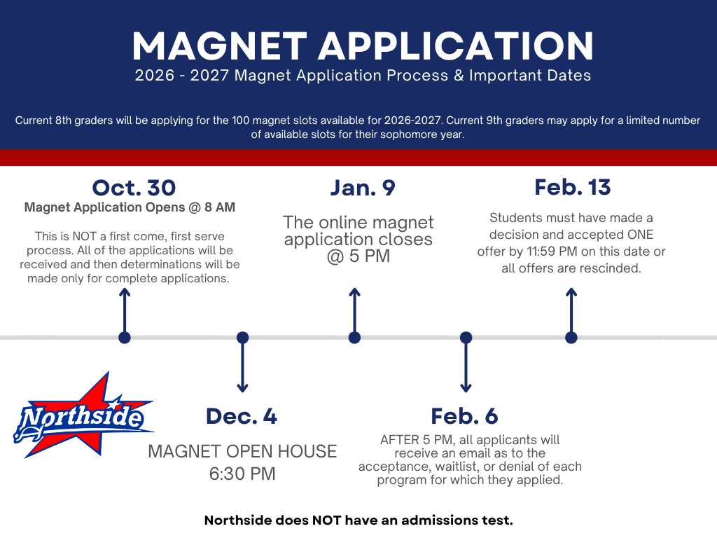Magnet Application Process Timeline